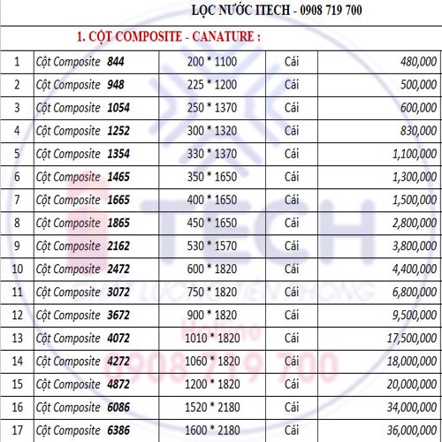 Bảng báo giá cột lọc composite mới nhất 2021